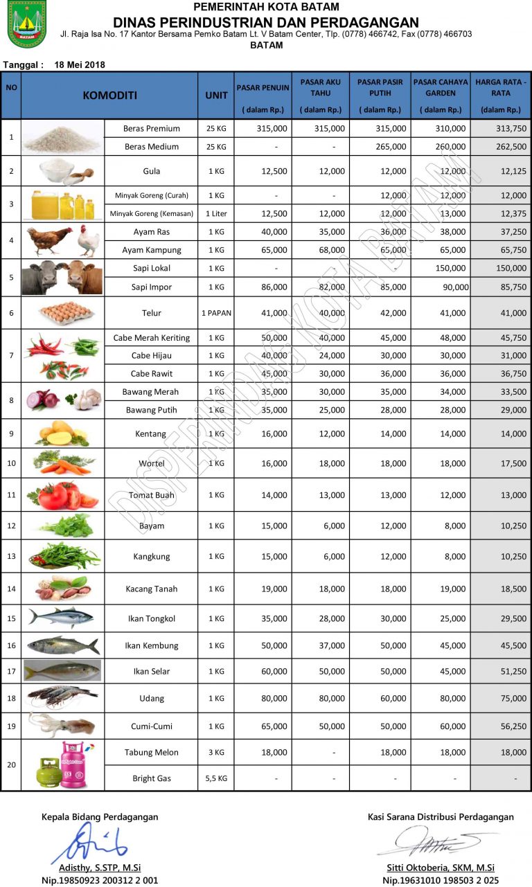 Daftar Harga Komoditi Tanggal 18 Mei 2018 - Dinas Perindustrian dan