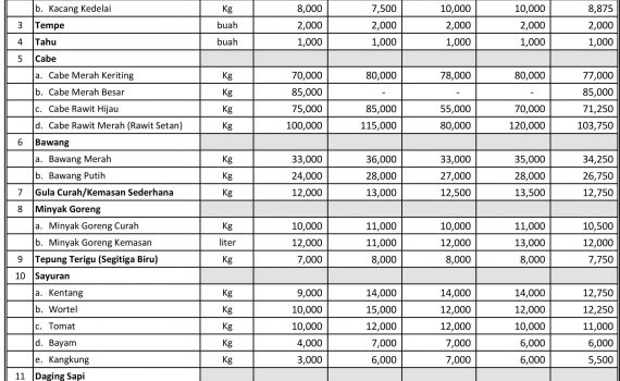 Dinas Perindustrian dan Perdagangan