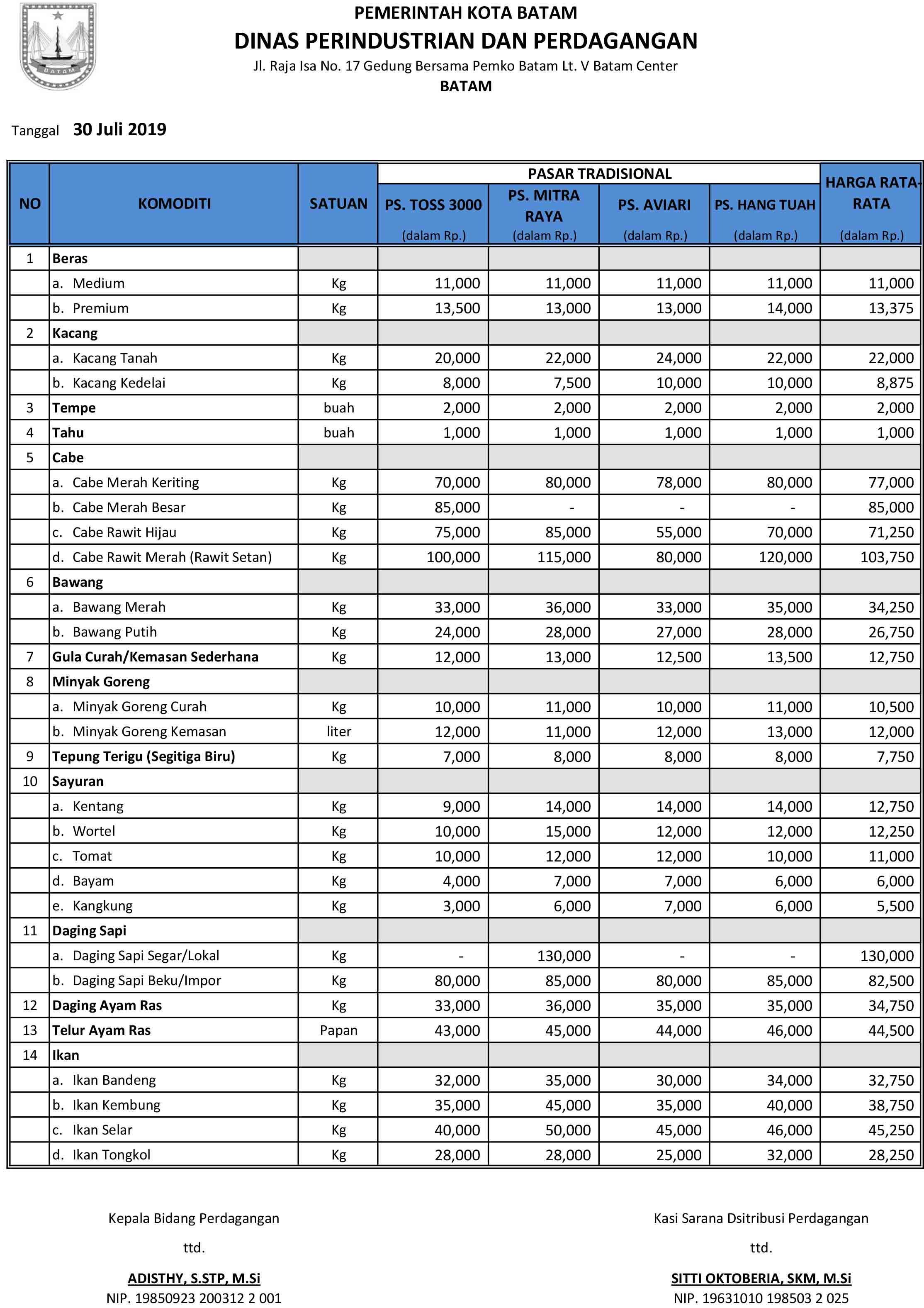 Daftar iHargai Komoditi tanggal 8 Januari i2019i a Dinas 