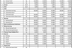 Harga-Komoditi-14-Februari-2020